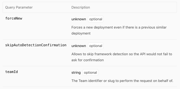 Unknown types in the docs